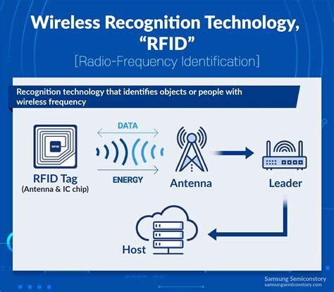 how far can an rfid chip transmit|low frequency rfid distance.